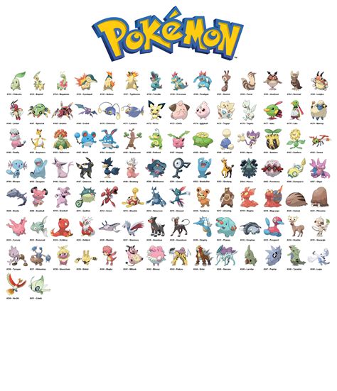 all pokemon chart.